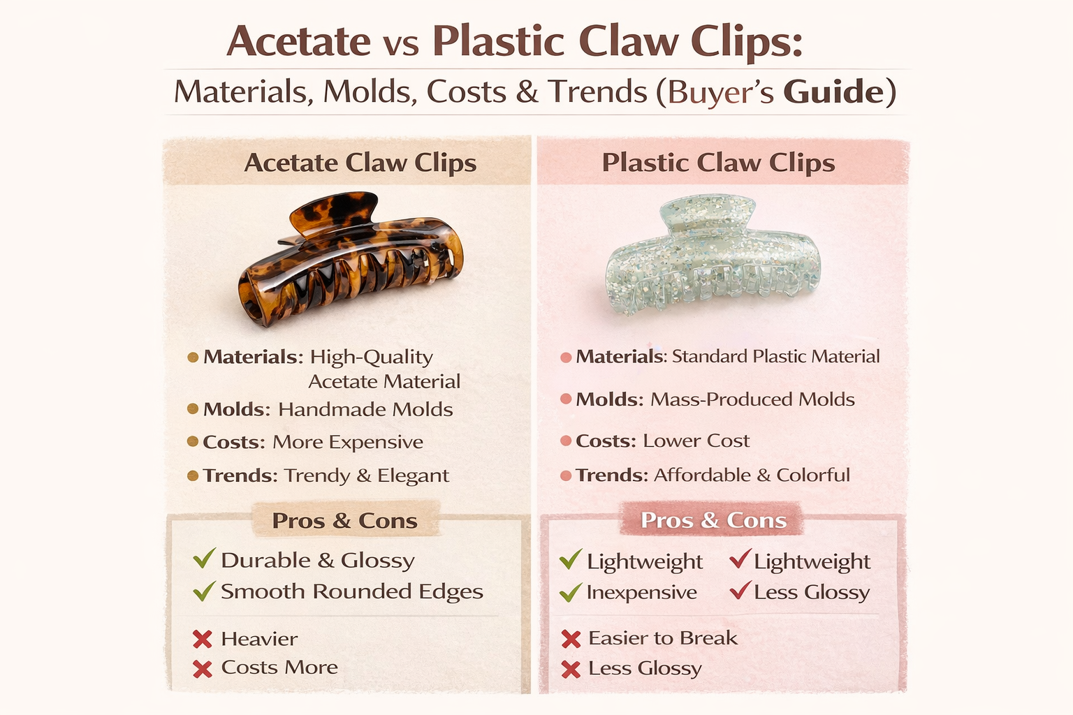 Acetate vs Plastic Claw Clips: Materials, Molds, Costs & Trends (Buyer’s Guide)